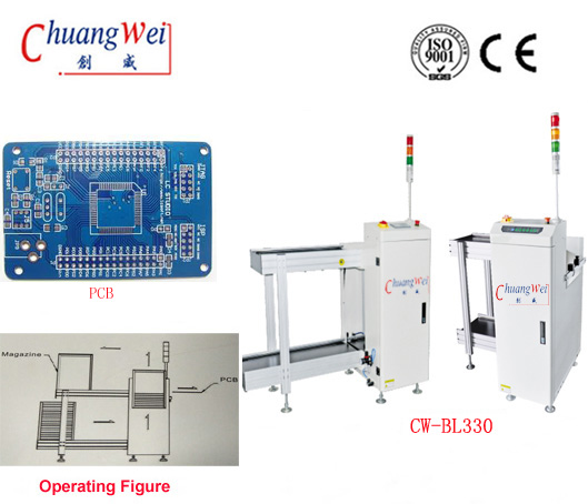 Fully Automated SMT Loader,CW-BL330