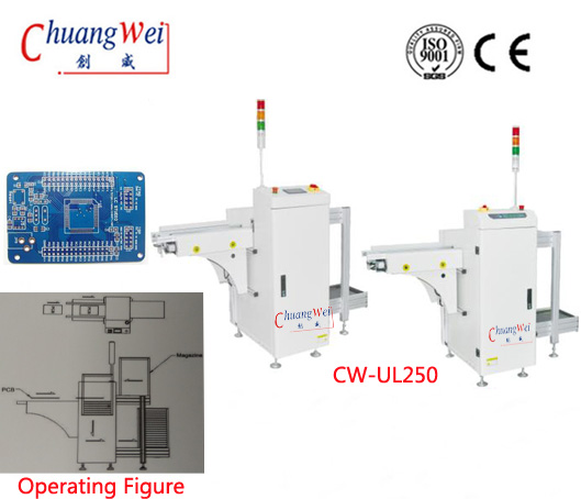 PCB Loader/PCB Unloader in SMT Line,CW-UL250